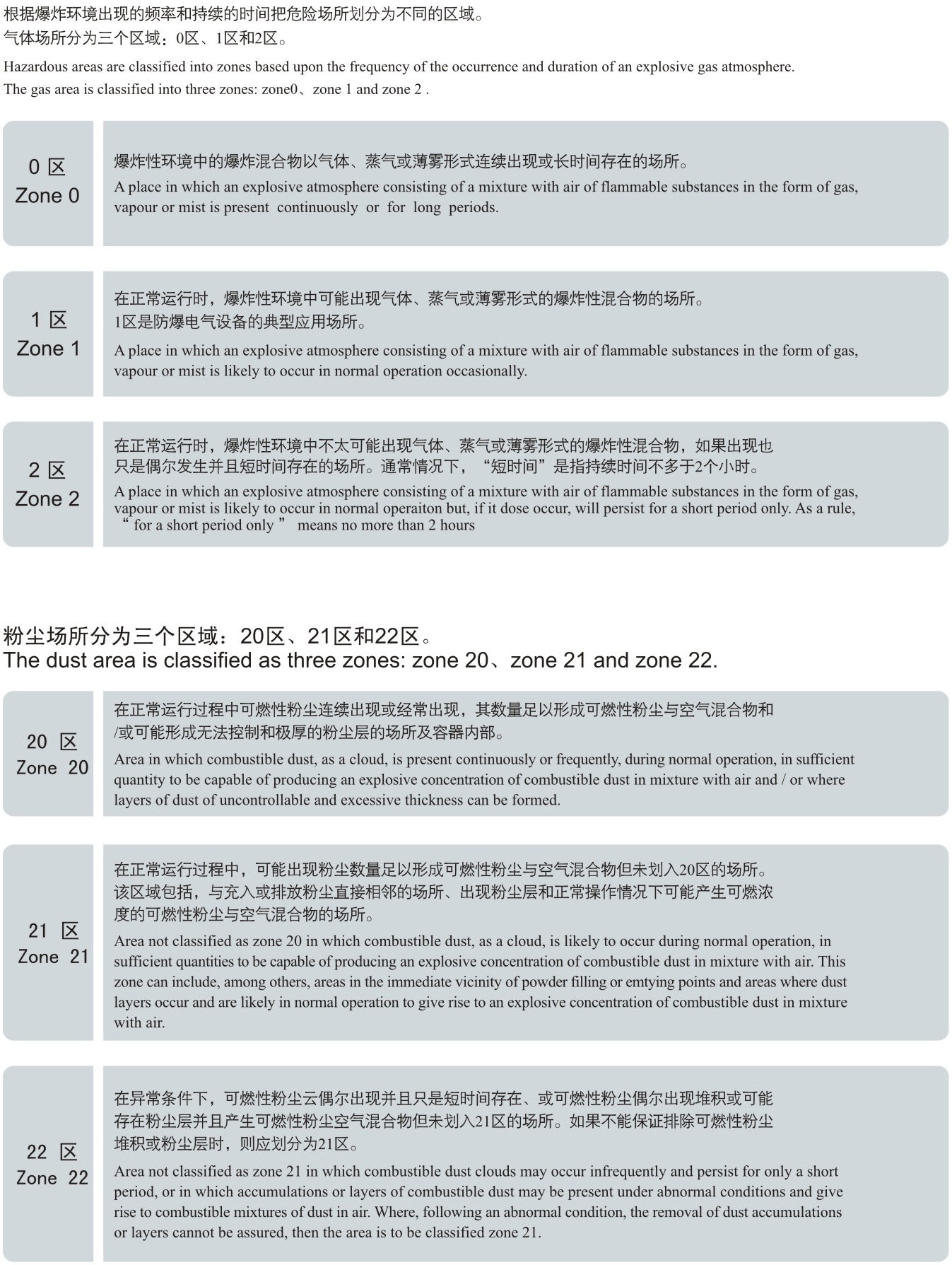 危險(xiǎn)場所劃分.jpg