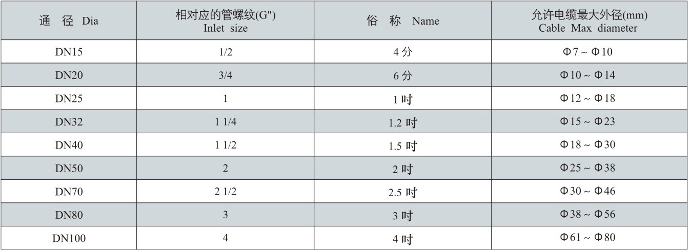 引入裝置通徑對應表.jpg