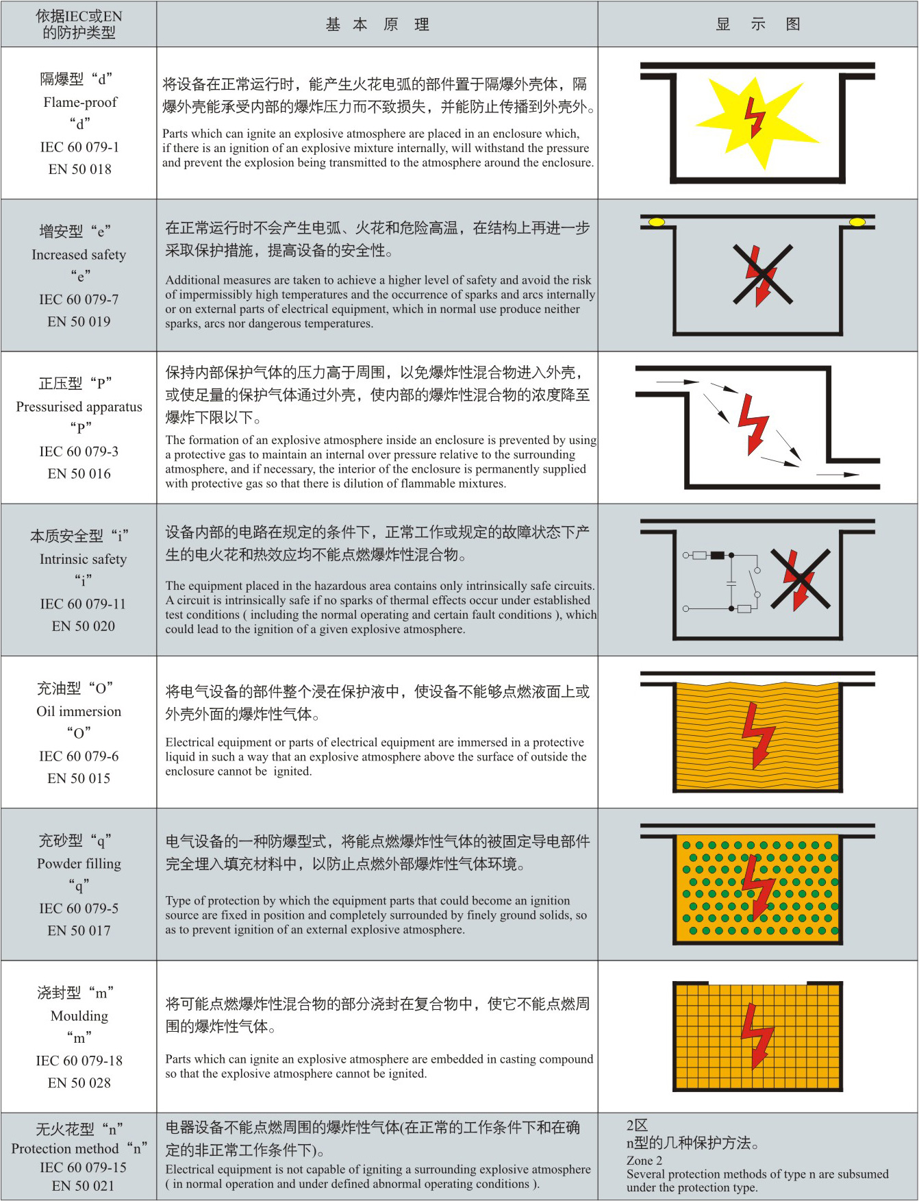 防爆原理.jpg